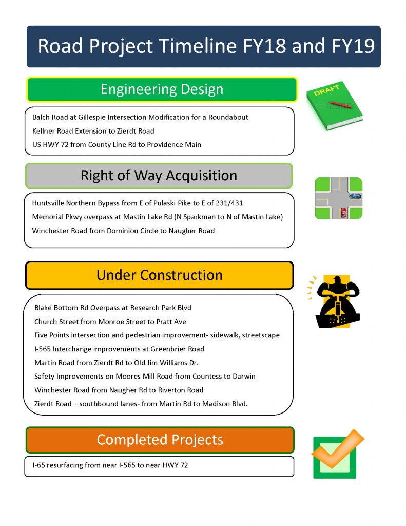 project status huntsville area metropolitan planning presentation projects